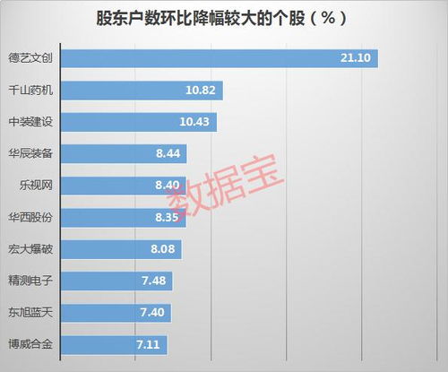 数据丨最新筹码集中股来了 这只抗疫龙头股东数大降近30